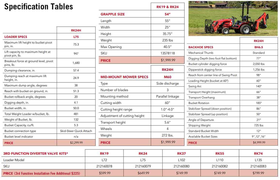attachment specs table